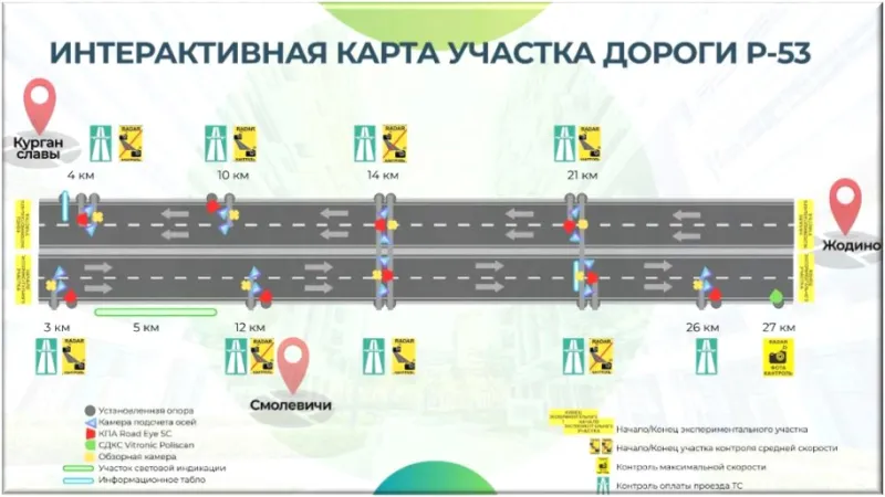 На трассе Р-53 начала работать умная система оповещения водителей о нарушениях и опасностях. Фото 1