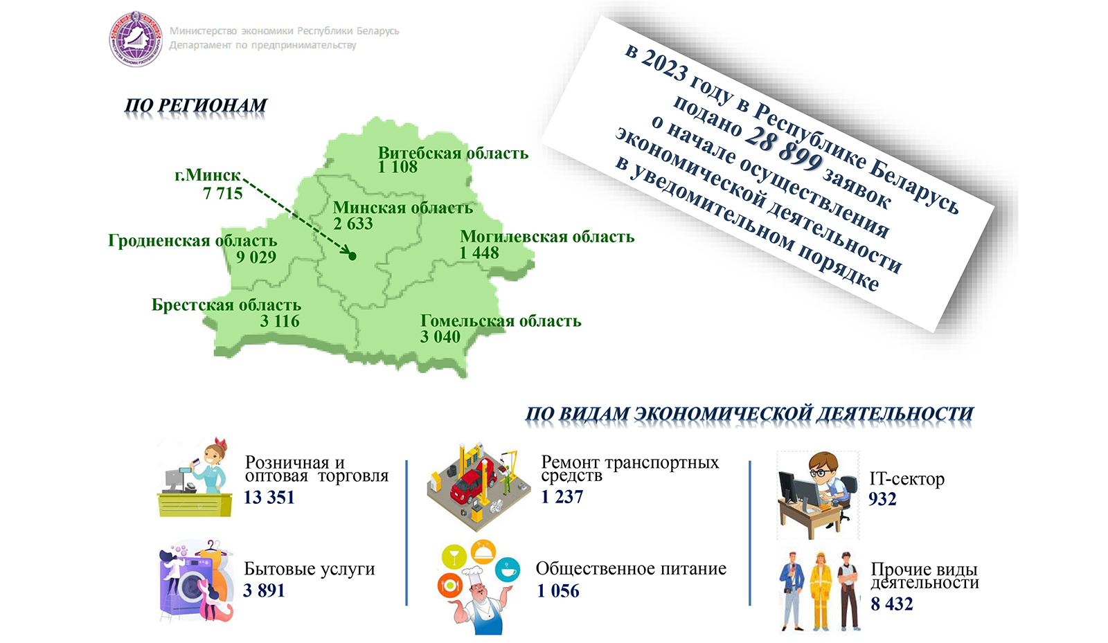 Инфографика ростов